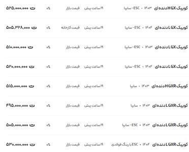 قیمت کوئیک، امروز ۲۵ تیر ۱۴۰۴