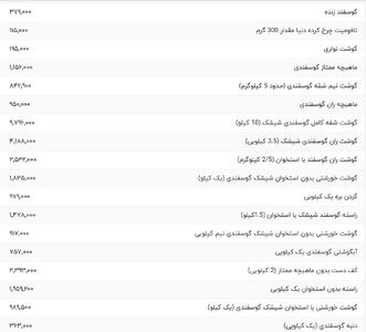 قیمت گوشت قرمز، امروز ۲۵ تیر ۱۴۰۴