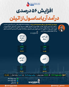 افزایش 56 درصدی درآمد آریاساسول از اتیلن +اینفوگرافیک