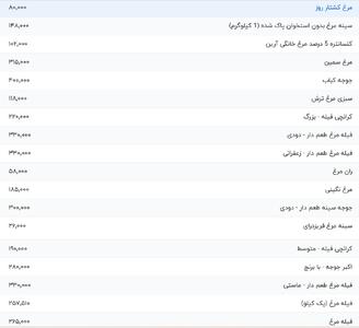 قیمت گوشت مرغ، امروز ۲۶ تیر ۱۴۰۴