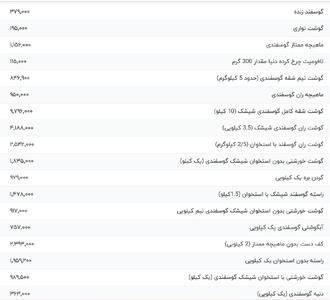 قیمت گوشت قرمز، امروز ۲۶ تیر ۱۴۰۴