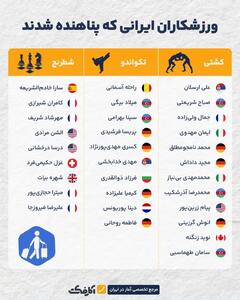 اینفوگرافی/ اسامی ورزشکاران ایرانی که پناهنده شده‌اند | اقتصاد24