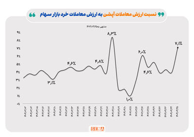 موتور بازار آپشن روشن شد