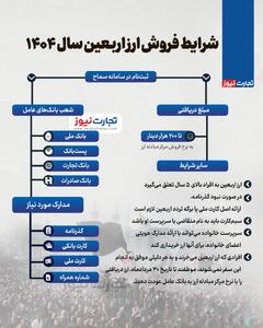 اینفوگرافی/ شرایط فروش ارز اربعین ۱۴۰۴ | اقتصاد24