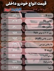 قیمت خودرو امروز ۲۸ تیر ۱۴۰۴ / سقوط قیمت‌ها به زیر نرخ کارخانه