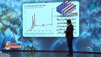 نگاهی به حجم کمک‌های نظامی و مالی آمریکا به رژیم صهیونیستی + فیلم
