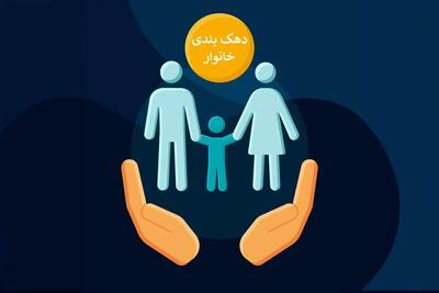 دهک بندی خانوار‌ها تغییر کرده است؟ / نحوه استعلام دهک بندی خانوار