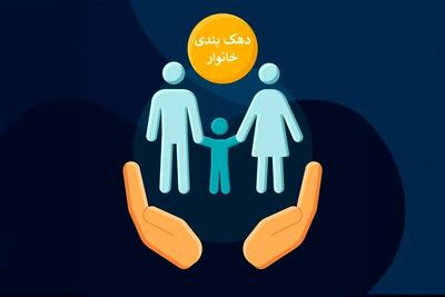 تحول در دهک‌بندی یارانه‌ای خانواده‌ها: راهنمای استعلام و اعتراض