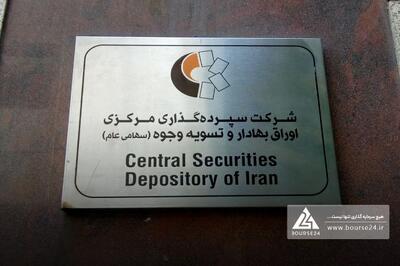 چرخش عملکرد «سپرده» در بهار 1404