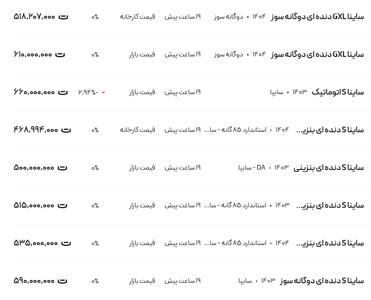 قیمت ساینا، امروز ۳۰ تیر ۱۴۰۴