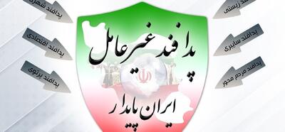 فرماندار رباط‌کریم: توجه جدی به پدافند غیرعامل از نیازهای اصلی کشور است