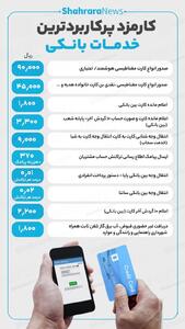 اینفوگرافی| کارمزد پرکاربردترین خدمات بانکی