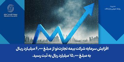 افزایش سرمایه شرکت بیمه تجارت‌نو از مبلغ ۶,۰۰۰ میلیارد ریال به مبلغ ۱۵,۰۰۰ میلیارد ریال به ثبت رسید | اقتصاد24