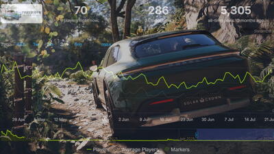 سازنده Test Drive: به آمارهای Steam نباید اعتماد کنید - گیمفا