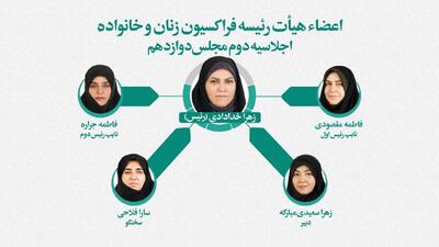 انتخاب اعضای هیئت رئیسه فراکسیون زنان مجلس/ خدادادی رئیس شد