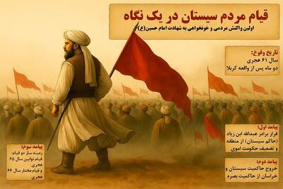 اینفوگرافیک| قیام مردم سیستان در یک نگاه