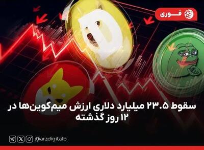 چرا بازار میم کوین ها جذاب شد؟