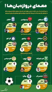اینفوتابناک / معمای دروازه‌بان‌ها