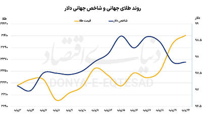 فلز زرد  در سقف یک‌‌‌ماهه