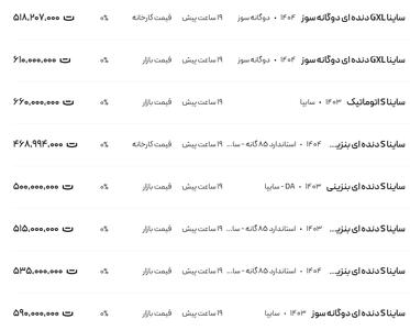 قیمت ساینا، امروز ۱ مرداد ۱۴۰۴