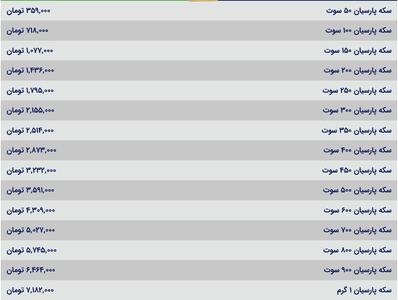 قیمت سکه پارسیان، امروز ۱ مرداد ۱۴۰۴